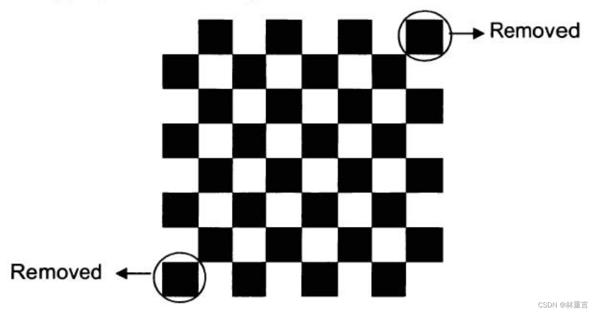 Box-packing problem illustration